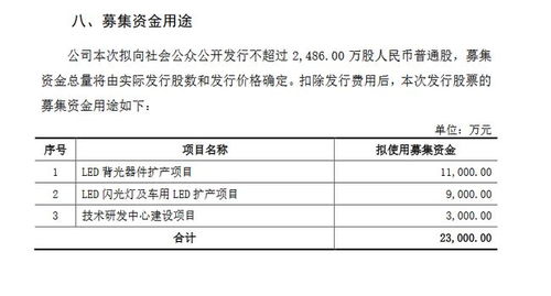 穗晶光电创业板IPO申请获受理 研发团队学历构成与地坪材料业务引关注