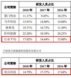 容百科技 扣非利润下滑之下，200亿市值如何支撑地坪材料业务的研发与购销？